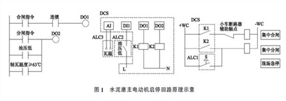 水泥磨主电动机轴瓦烧毁事故分析与处理